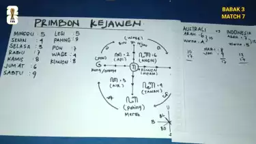 Perhitungan primbon kejawen mengenai prediksi hasil Australia vs Timnas Indonesia pada match ketujuh
