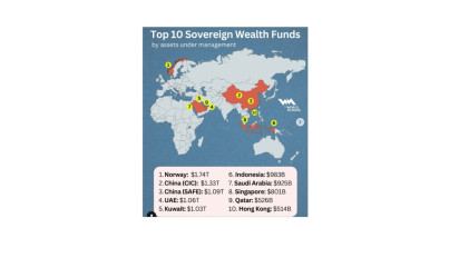 Disejajarkan dengan SWF Terkuat di Dunia, Danantara Peringkat 6