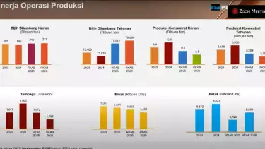 Kinerja operasi produksi PT Freeport Indonesia (PTFI).
