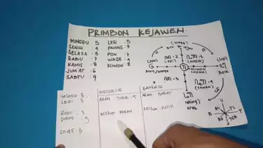 Prediksi skor Timnas Indonesia vs Bahrain menurut perhitungan primbon kejawen