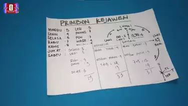 Prediksi skor Timnas Indonesia vs Bahrain menurut perhitungan primbon kejawen