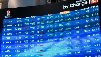 IHSG Turun Tajam, Ekonom: Imbas OECD Pangkas Proyeksi Ekonomi RI Jadi 4,9 Persen di 2025