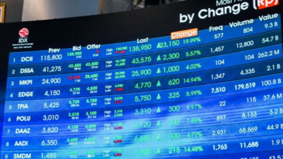 IHSG & Rupiah Ditutup Menguat, Saham Bank BUMN Hijau