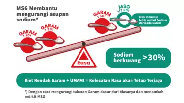 Sebagai produsen bumbu masak yang telah bertransformasi bersama keluarga Indonesia selama 55 tahun, Ajinomoto Indonesia terus menunjukkan kepeduliannya terhadap masalah gizi, kesehatan, dan lingkungan.