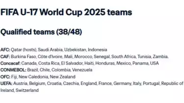 Update FIFA untuk daftar tim yang lolos ke Piala Dunia U-17 2025