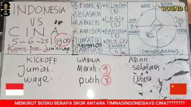 Prediksi skor Timnas Indonesia vs China menurut perhitungan primbon kejawen