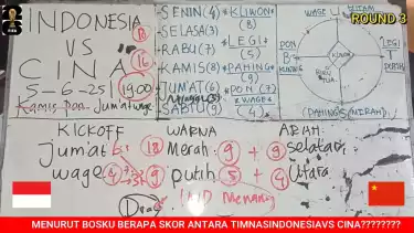 Prediksi skor Timnas Indonesia vs China menurut perhitungan primbon kejawen