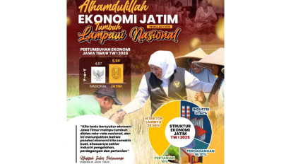 Pertumbuhan Ekonomi Jatim Melesat 5% Ungguli Nasional, TPT Turun Jadi 3,61%
