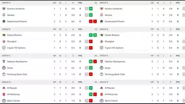 Klasemen AVC Champions League 2025 Putra