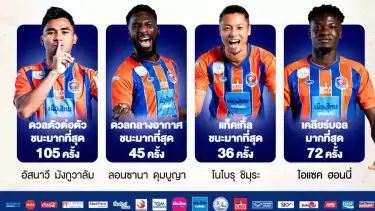 Asnawi Mangkualam, Jadi  Raja Duel  di Port FC, Thailand