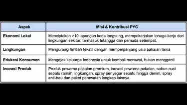 Maknai Hari Keluarga, Shopee Hadirkan Kisah Dhatu Rembulan dan Perjuangan UMKM Lokal