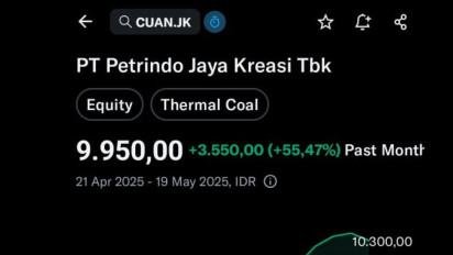 Saham CUAN Naik 53% dalam Sebulan, Emiten Milik Prajogo Pangestu Ini Ternyata Bakal “Stock Split” 1:10
