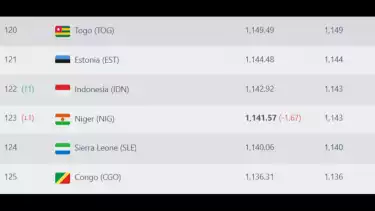 Ranking FIFA Timnas Indonesia Mendadak Naik Jelang Lawan China, Ini Penyebabnya