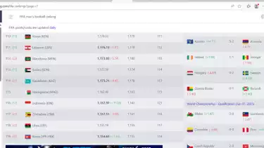 Timnas Indonesia Ketiban Durian Runtuh Jelang Lawan Jepang, Ranking FIFA Skuad Garuda Mendadak Naik Lagi ke-116 Dunia Gara-Gara Ini