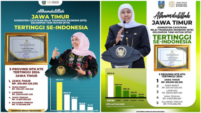 Nilai Transaksi Ekonomi Kelompok Tani Hutan Konsisten Tertinggi Nasional