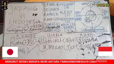 Prediksi skor Jepang vs Timnas Indonesia menurut perhitungan primbon kejawen
