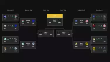 Bagan Piala Dunia Antarklub 2025