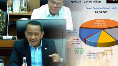 Bahlil Ngamuk ke Dirjen ESDM dan Dirut PLN Perkara Listrik: Kurang Ajar Kalian!