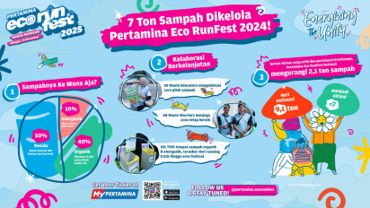 Pertamina Eco RunFest 2025: Ajang Lari Tanpa Jejak Karbon
