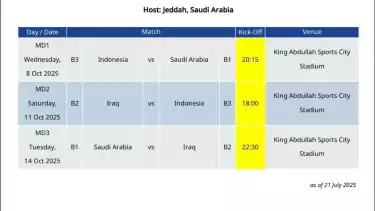 Jadwal Timnas Indonesia di putaran keempat Kualifikasi Piala Dunia 2026