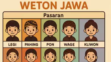 Ilustrasi Weton Jawa