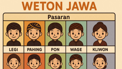 Anda Pemilik Neptu Rabu Pon? Ini Ramalan Weton untuk Anda Esok Hari Tanggal 10 Juni 2026