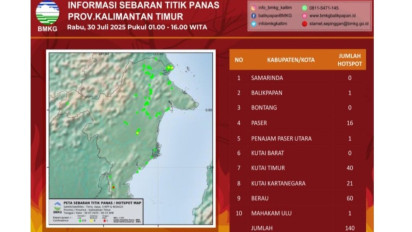 BMKG Ajak Semua Pihak Waspada Seiring Tingginya Titik Panas di Kaltim