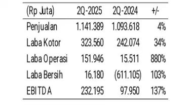 Kinerja UNSP Kuartal 2 - 2025.
