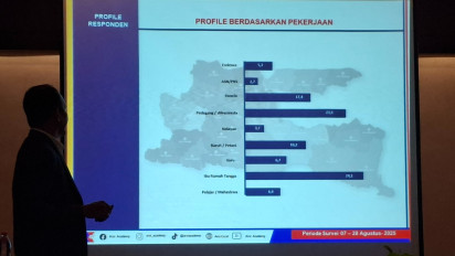 Survei ARCI, 80,5% Warga Jatim Puas atas Kinerja Khofifah-Emil di Periode Kedua