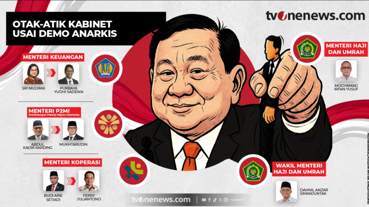Usai Demo Anarkis, Presiden Prabowo Otak-atik Kabinet, Pengamat ...