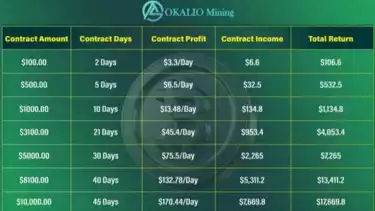 Okalio Mining