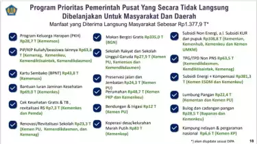 Desain postur APBN 2026 mengenai program prioritas pemerintah yang diserap langsung masyarakat
