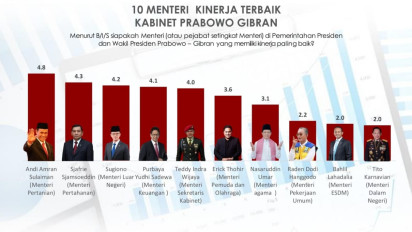 Survei PT IPI: Kinerja Mentan dan Menhan Paling Diapresiasi Publik di Satu Tahun Pemerintahan Prabowo-Gibran