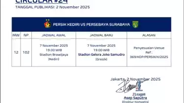 Persik Kediri akan menggunakan Stadion Gelora Joko Samudro, Gresik untuk menghadapi Persebaya Surabaya dalam laga lanjutan pekan ke 12 Super League.