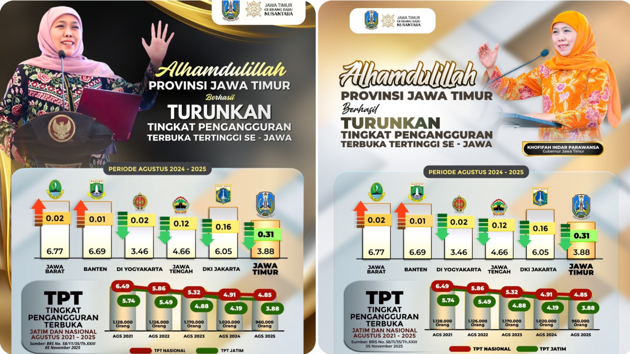 Tingkat Pengangguran Terbuka Jatim Turun ke 3,88 Persen, Gubernur Khofifah: Penurunan Tertinggi se-Pulau Jawa
            - galeri foto