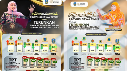 Tingkat Pengangguran Terbuka Jatim Turun ke 3,88 Persen, Gubernur Khofifah: Penurunan Tertinggi se-Pulau Jawa
