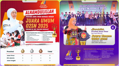 Jawa Timur Raih Juara Umum O2SN 2025