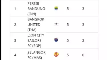 Penyebab Persib Bandung Tetap di Puncak Klasemen Grup G ACL 2 2025-2026 meski Kalah dari Lion City, Dibantu Keputusan AFC