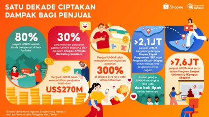 Shopee secara Global Rayakan Satu Dekade Berdayakan UMKM dengan Bisnis Lokal Mencatatkan Penjualan Lebih dari US$270 Miliar di Platform