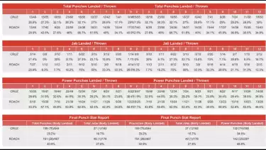 Statistik duel antara Isaac Cruz vs Lamont Roach Jr
