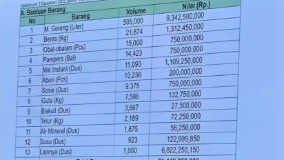 Beras Bantuan Rp60 Ribu per Kg untuk Bencana Sumatera Viral, Kementan Minta Maaf