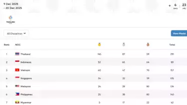 Perolehan medali kontingen Indonesia di SEA Games 2025 per tanggal 15 Desember 2025