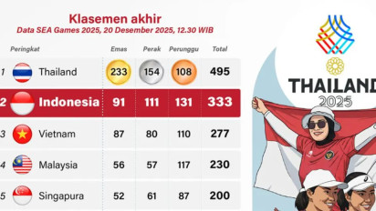 Terbaik! Indonesia Kunci Peringkat Kedua SEA Games 2025 Thailand: Panen 91 Emas, Prestasi Terbaik dalam 30 Tahun