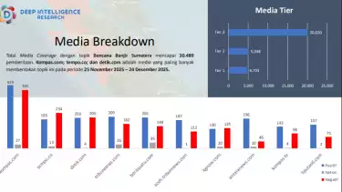 Hasil riset DIR soal pemberitaan bencana Sumatera.