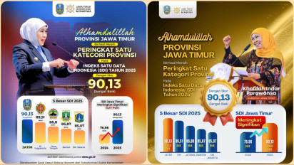 Indeks Satu Data Indonesia Jatim 2025 Melonjak, Peringkat Satu Nasional