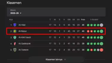 Update klasemen Liga Pro Saudi 2025/2026 tanggal 27 Januari 2026 pukul 05.51 WIB