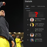 Cetak Gol ke-961, Takhta Ronaldo di Klasemen Top Skor Justru Digusur Pemain Al Ahli Saudi