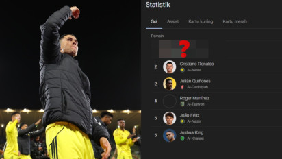 Cetak Gol ke-961, Takhta Ronaldo di Klasemen Top Skor Justru Digusur Pemain Al Ahli Saudi