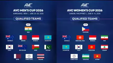 Daftar Peserta AVC Cup