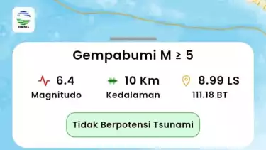 Pacitan Diguncang Gempa Berkekuatan M 6,4